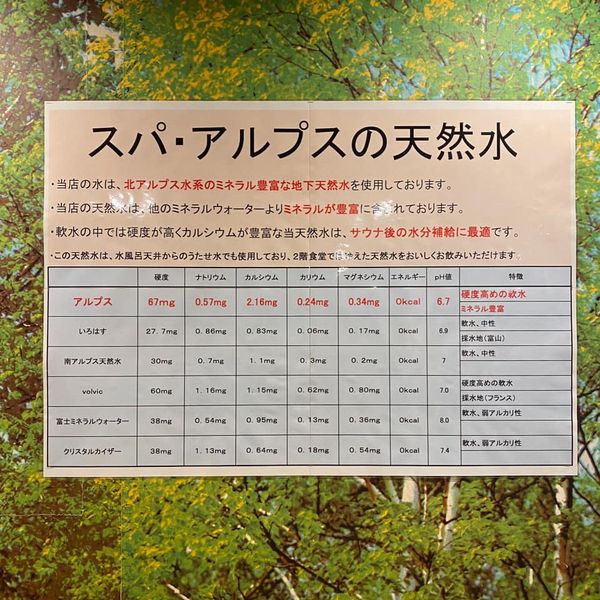 スパ・アルプス